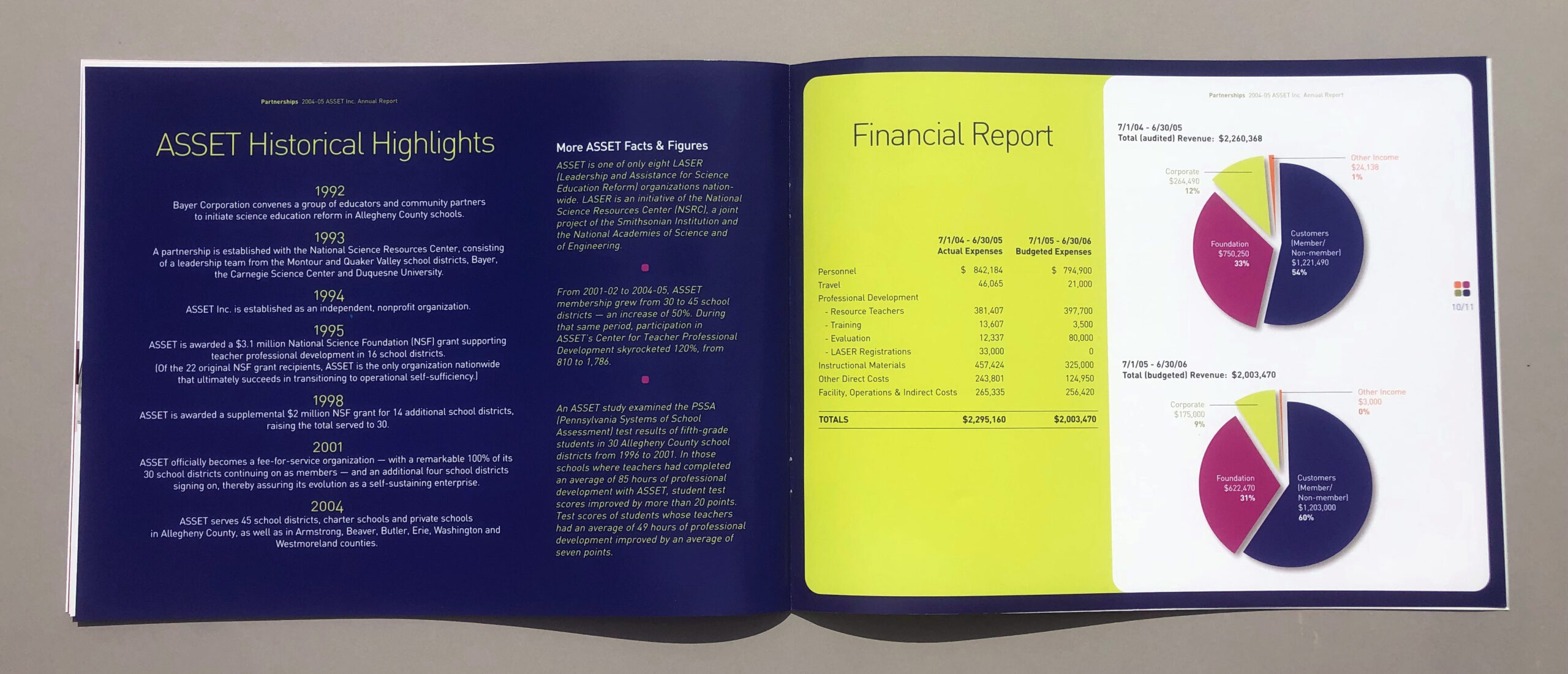 ASSET Inc. Annual Report financials
